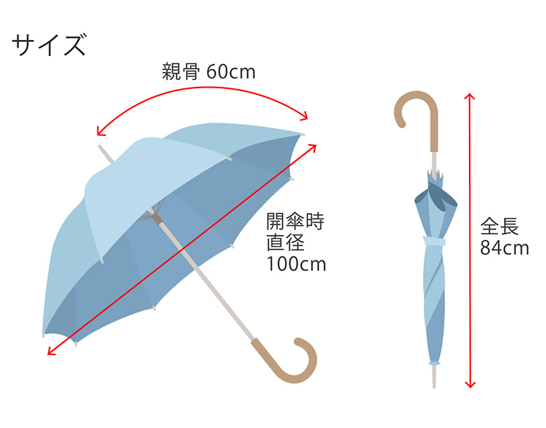 商品スペック