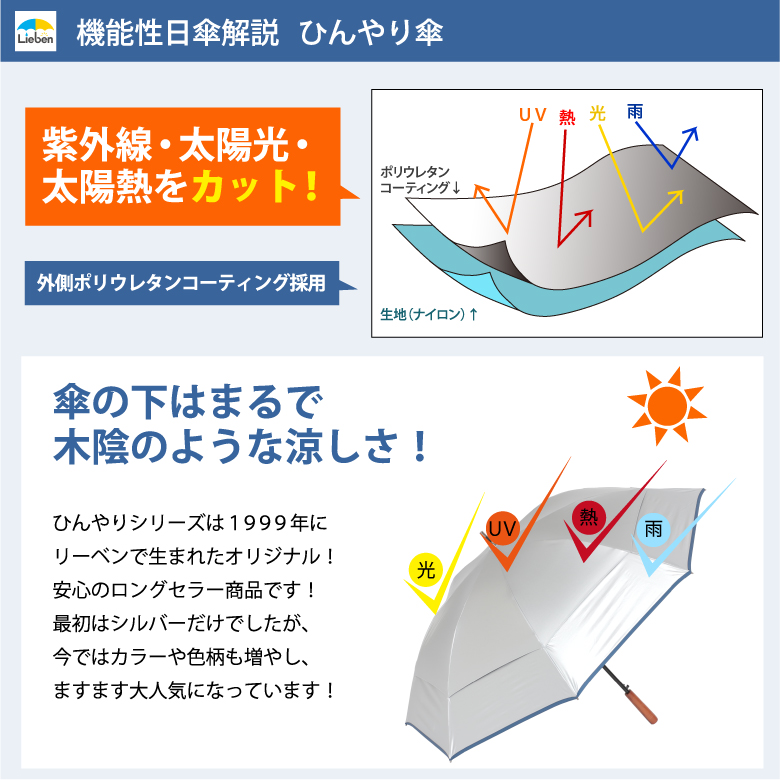 鏡のように日光を反射するので傘の下は木陰の涼しさ