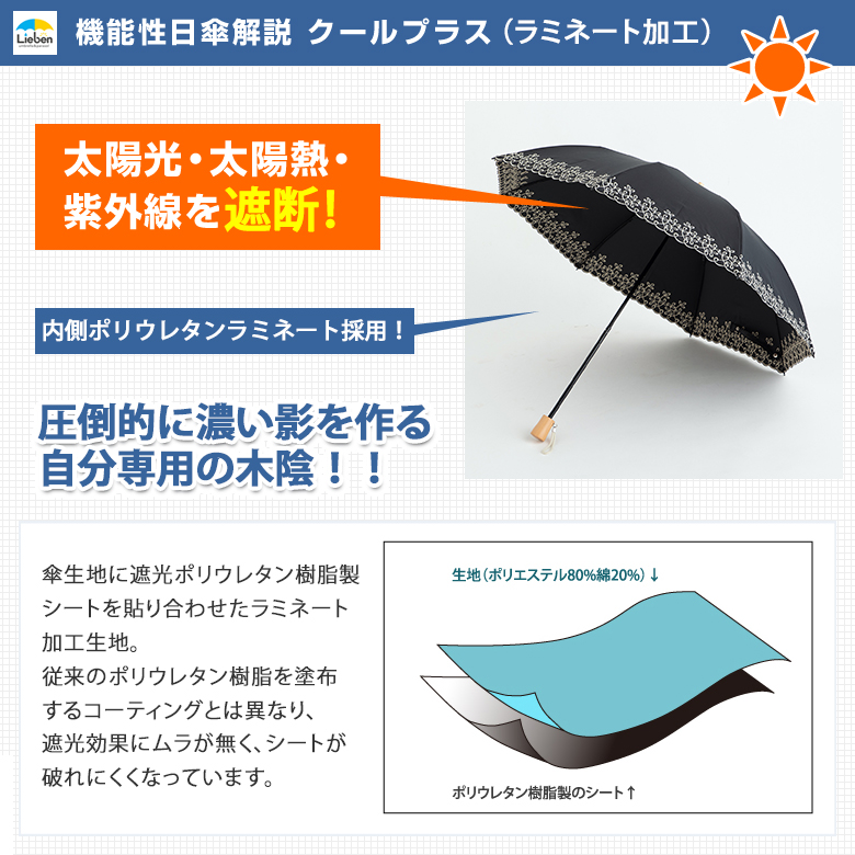ムラのない濃い影を作るポリウレタンラミネート加工