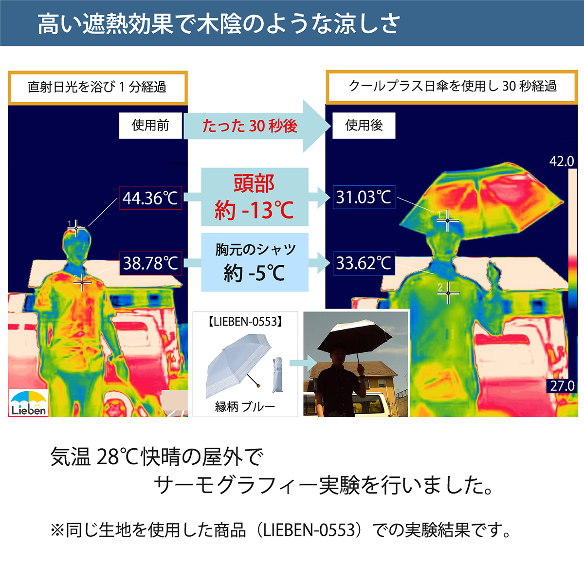 日傘 クールプラス ＵＶ遮熱遮光折傘 フリル（晴雨兼用） 50cm×8本骨 ...