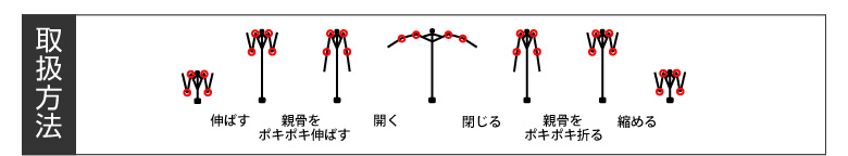 取り扱い方法