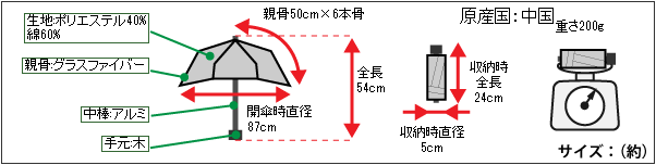 商品スペック