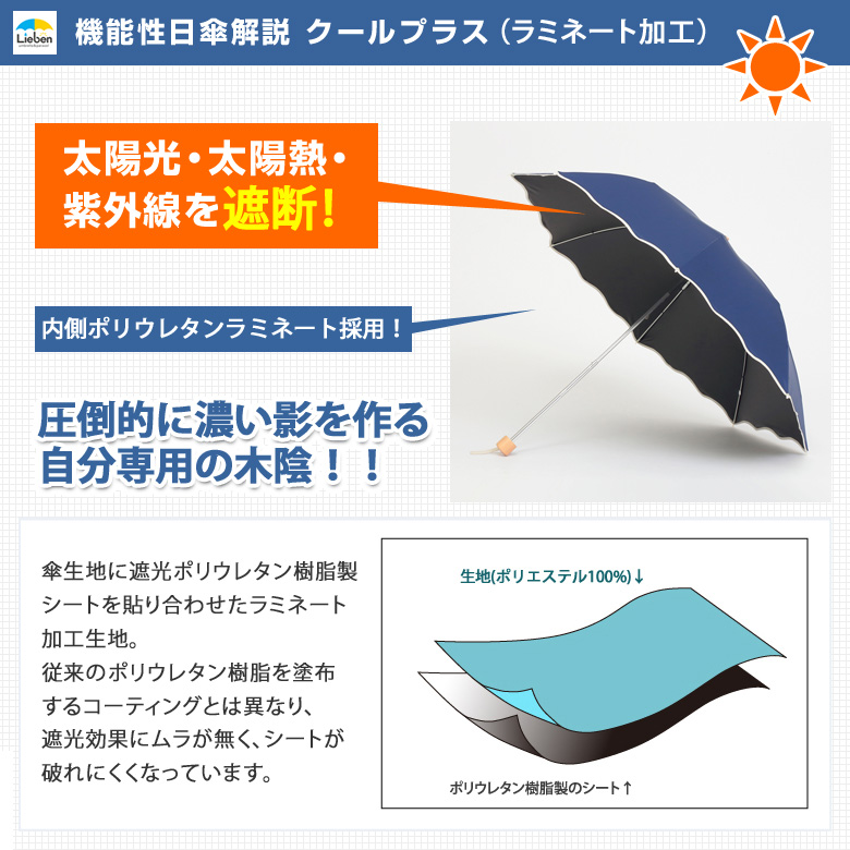ラミネート加工でムラにない濃い影