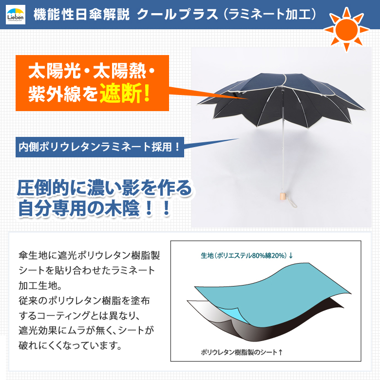 UV晴雨兼用折傘 フラワー ネイビー クールプラス｜日傘専門店【リーベン】