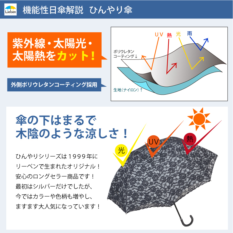 ポリウレタンコーティングで日光をシャットアウト