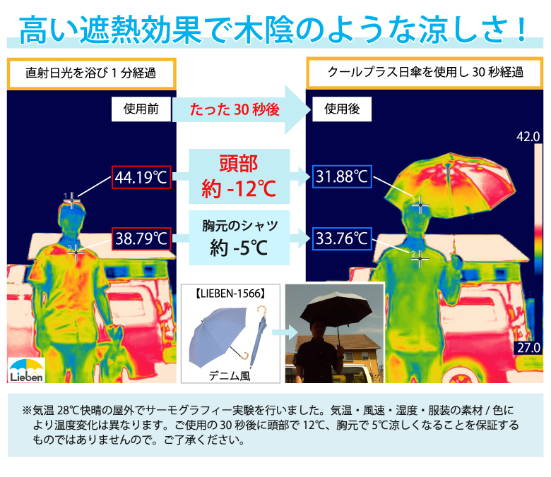 サーモグラフィー