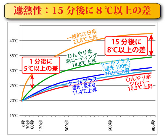 遮熱 検査