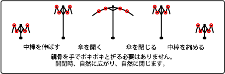 日本式ミニ傘