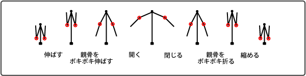 取り扱い方法