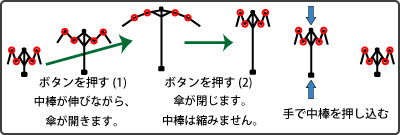 自動開閉