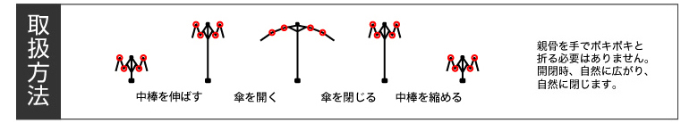 開閉時に骨をポキポキする必要はありません