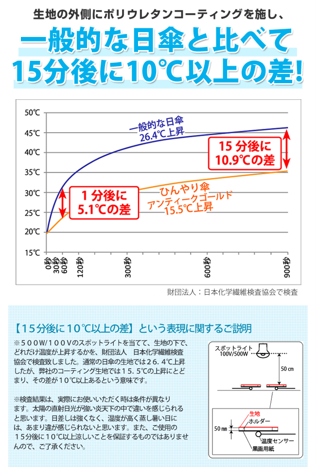 遮熱比較グラフ