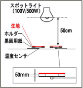 遮熱検査詳細